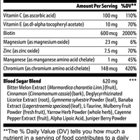 Sugar Balance
